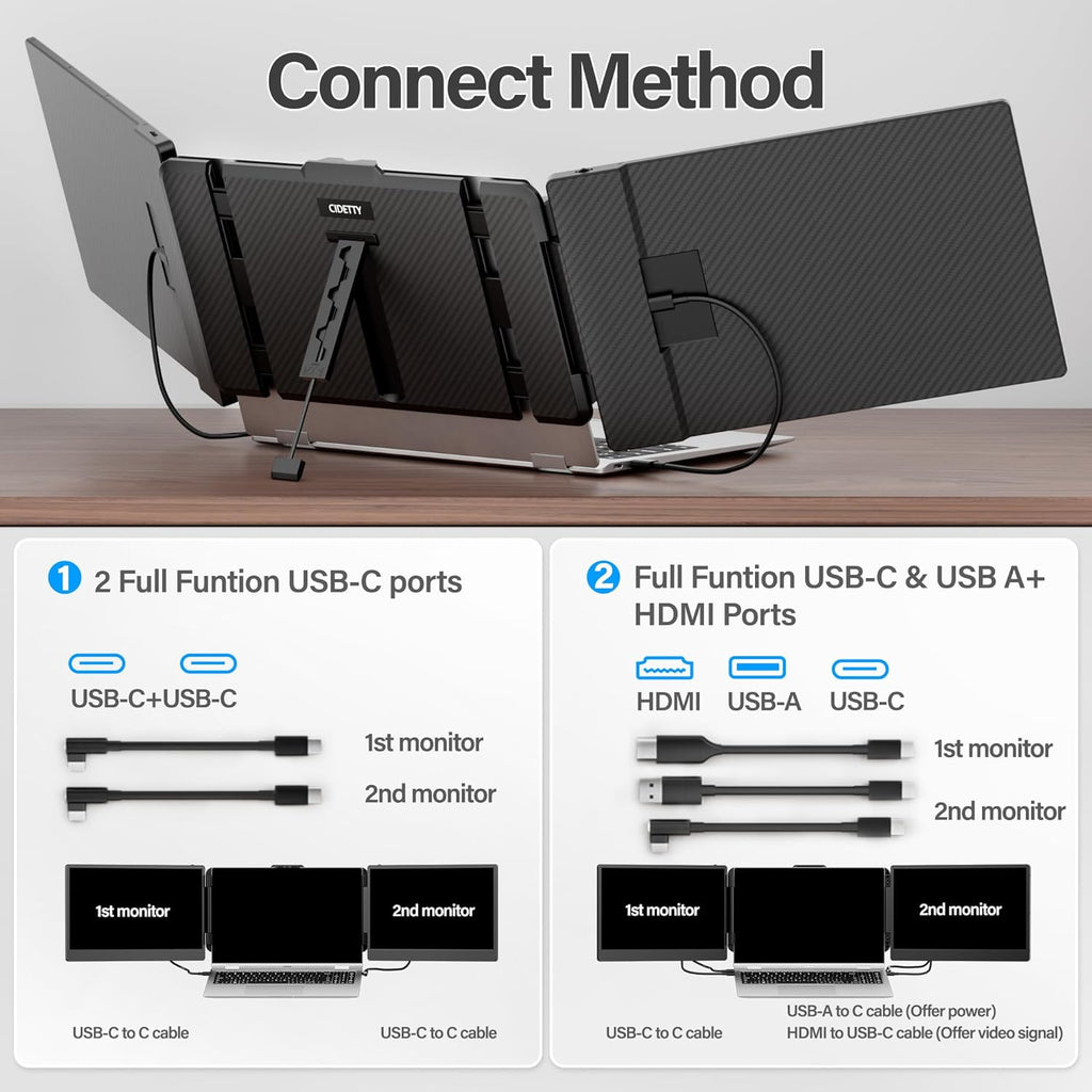 Laptop Screen Extender, 14'' FHD 1080P IPS Ultra-Thin Dual/Triple Monitor Display, HDMI/USB-C Plug-Play Portable Monitor for Laptop, Built-In Speakers(Mac, Win, Android)