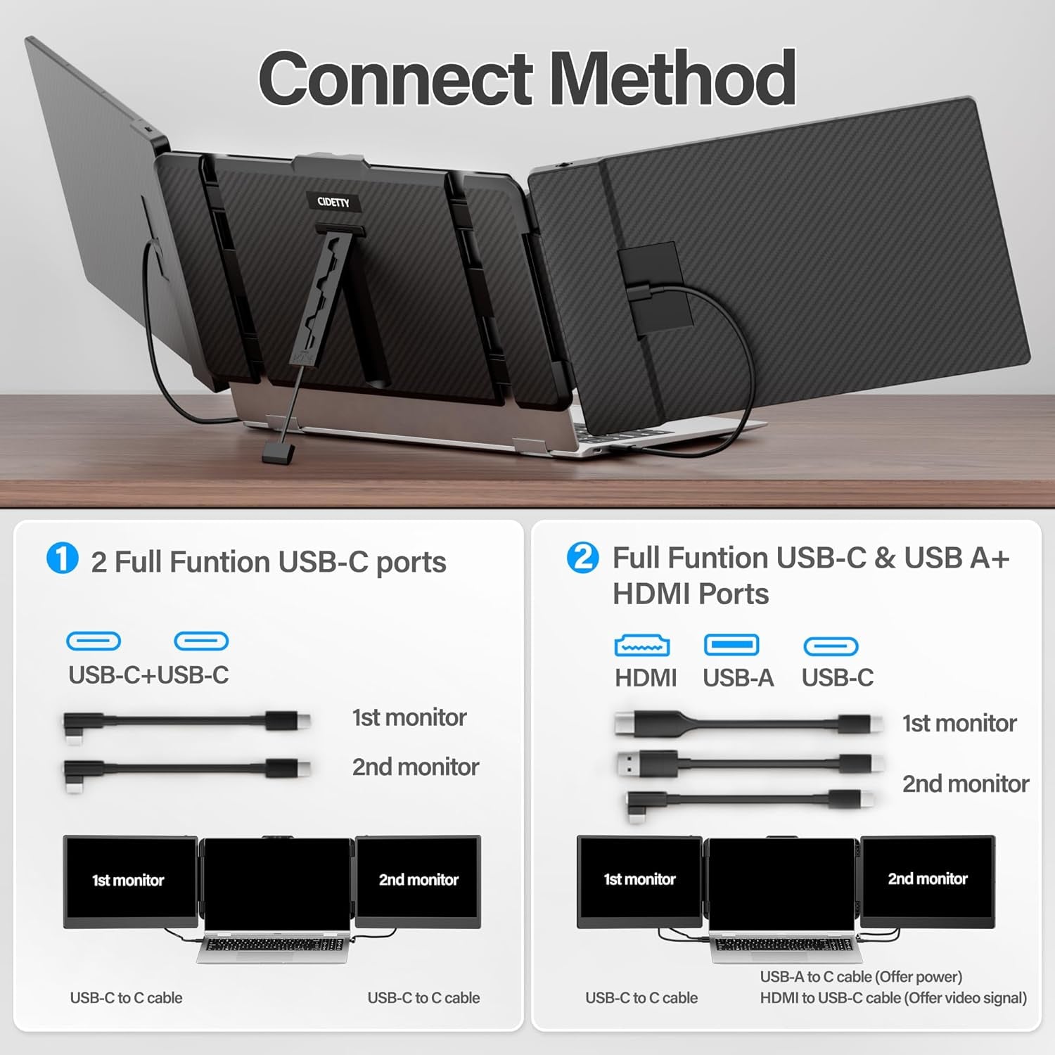Laptop Screen Extender, 14'' FHD 1080P IPS Ultra-Thin Dual/Triple Monitor Display, HDMI/USB-C Plug-Play Portable Monitor for Laptop, Built-In Speakers(Mac, Win, Android)