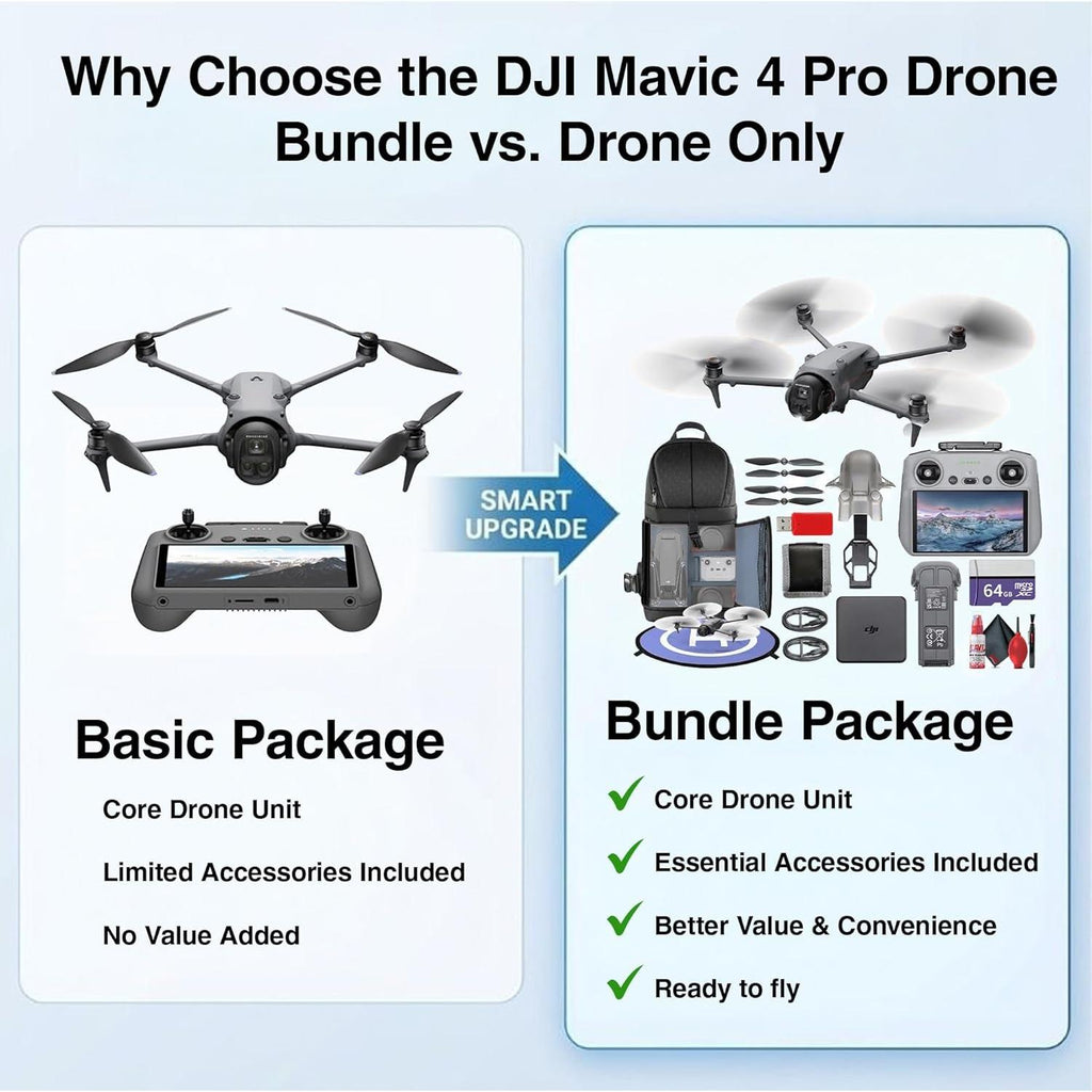 Mavic 4 Pro Drone Fly More Combo Professional Aerial Camera | Advanced Obstacle Avoidance | Long Flight Time | Cinematic Video + 64GB Card + Backpack + Landing Pad + More (12 Pcs)