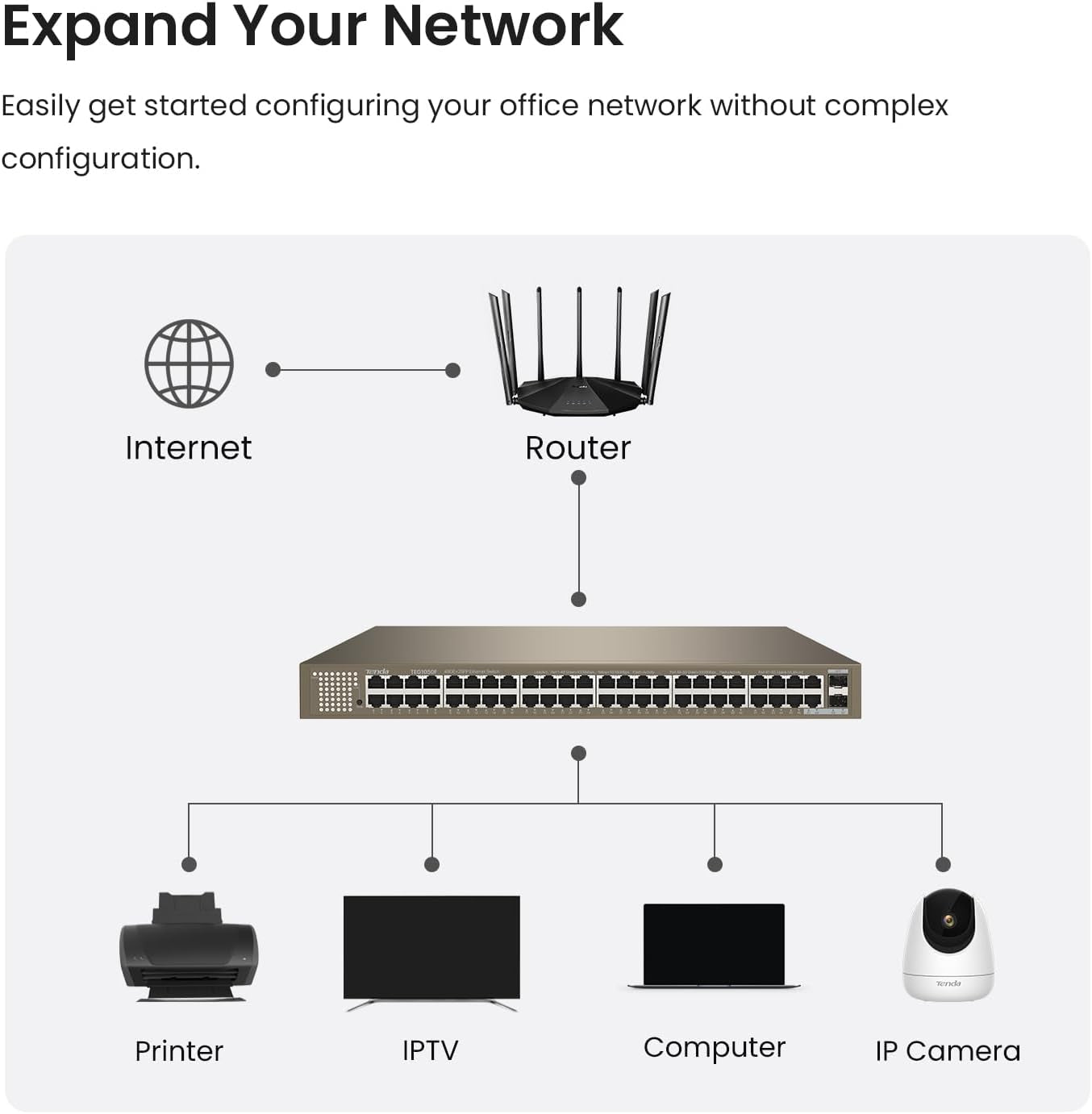 48 Port Gigabit Ethernet Switch | Unmanaged Rackmount Switch | 48*10/100/1000Mbps Shielded Ports & 2*SFP Slots | Plug & Play | One-Key VLAN | Sturdy Metal | Fanless Quiet for Business (TEG1050F)