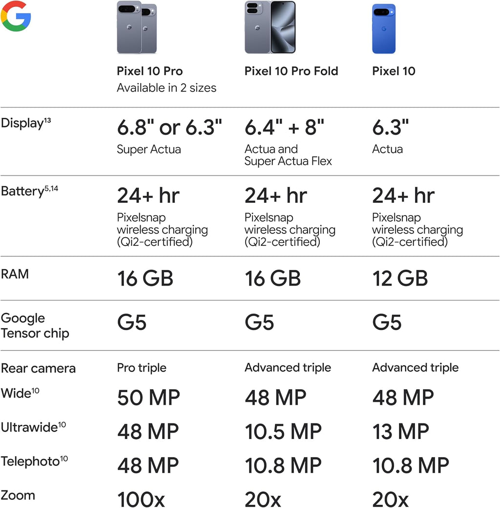 Pixel 10 Pro XL - Unlocked Android Smartphone - Gemini AI Assistant, Triple Rear Camera System, Fast-Charging 24+ Hour Battery, and 6.8" Super Actua Display - Obsidian - 512 GB (2025 Model)