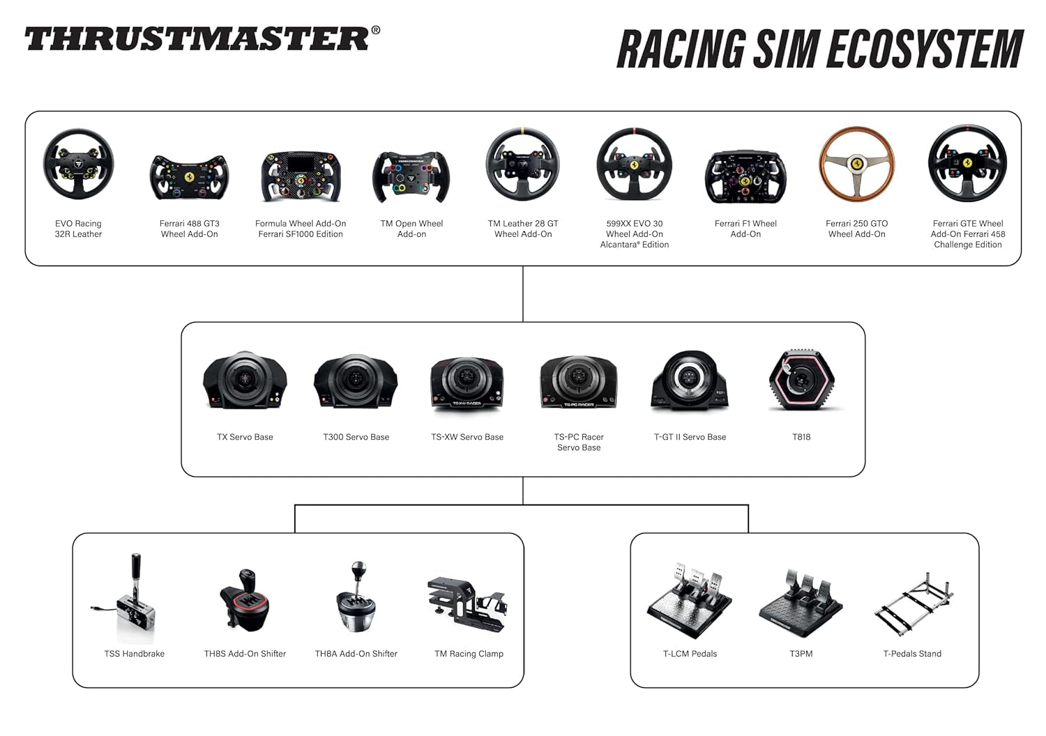 T300RS GT Steering Wheel Set – Premium Force Feedback Sim Racing Wheel & Pedals for PS5, PS4 & PC | Realistic Driving Simulator for Sim Racing