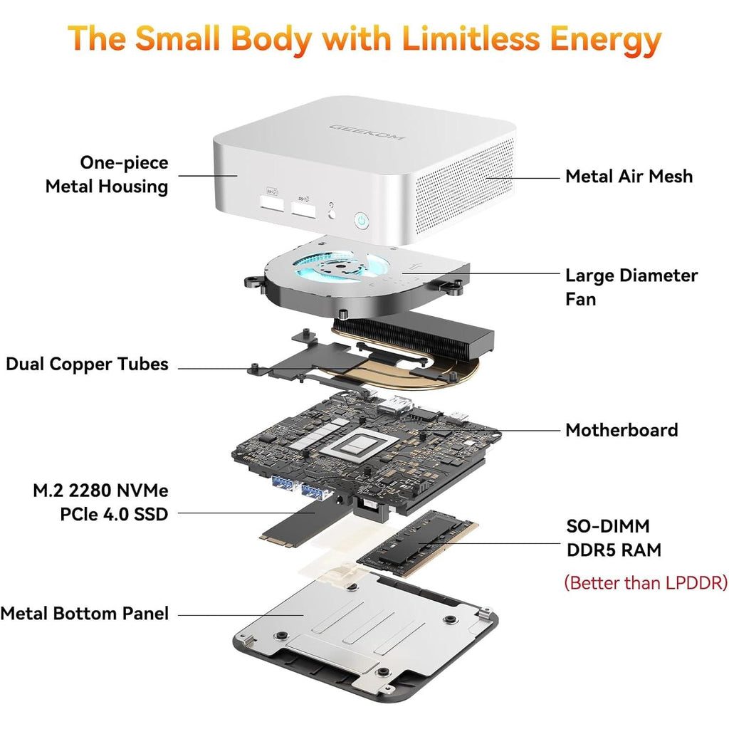 A6 Mini PC with AMD Ryzen 7 6800H, 16GB DDR5 RAM (Upgradable, Not LPDDR), 1TB Pcie 4.0 Nvme SSD, Compact Aluminium Design Windows 11 Pro Desktop Computer with Usb4/8K/Wi-Fi 6E/BT 5.2/SD Slot