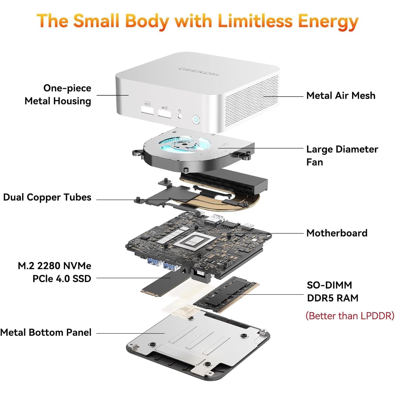 A6 Mini PC with AMD Ryzen 7 6800H, 16GB DDR5 RAM (Upgradable, Not LPDDR), 1TB Pcie 4.0 Nvme SSD, Compact Aluminium Design Windows 11 Pro Desktop Computer with Usb4/8K/Wi-Fi 6E/BT 5.2/SD Slot