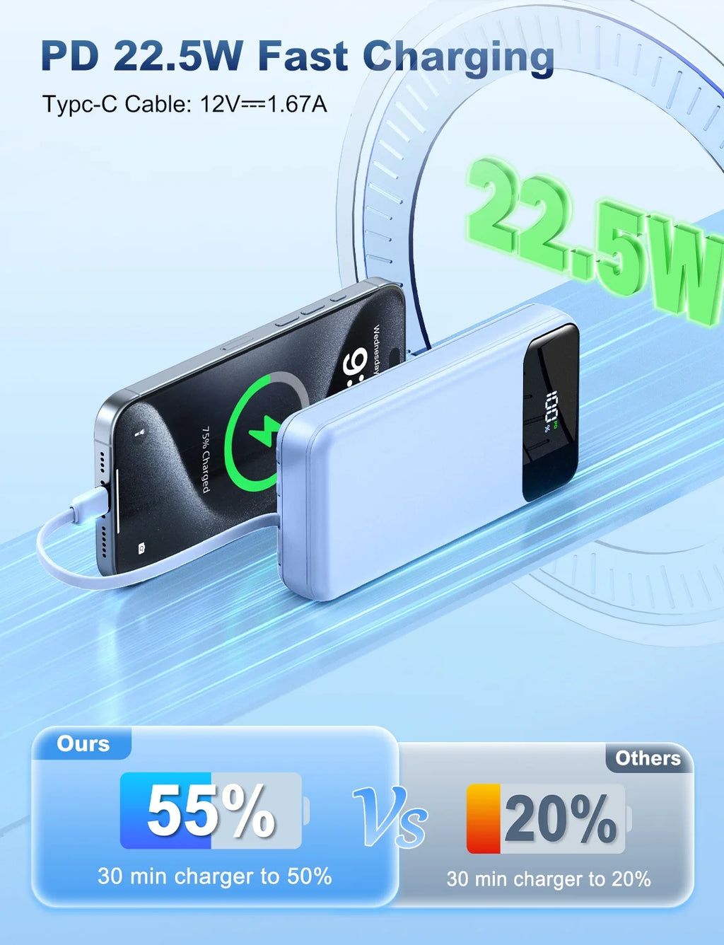 Portable Charger Power Bank 50000Mah Battery Pack, 22.5W Fast Charging Powerbank with Built in Cables,Travel Essential USB-C Portable Phone Charger, Compatible for Iphone Samsung Pixel Android Ipad