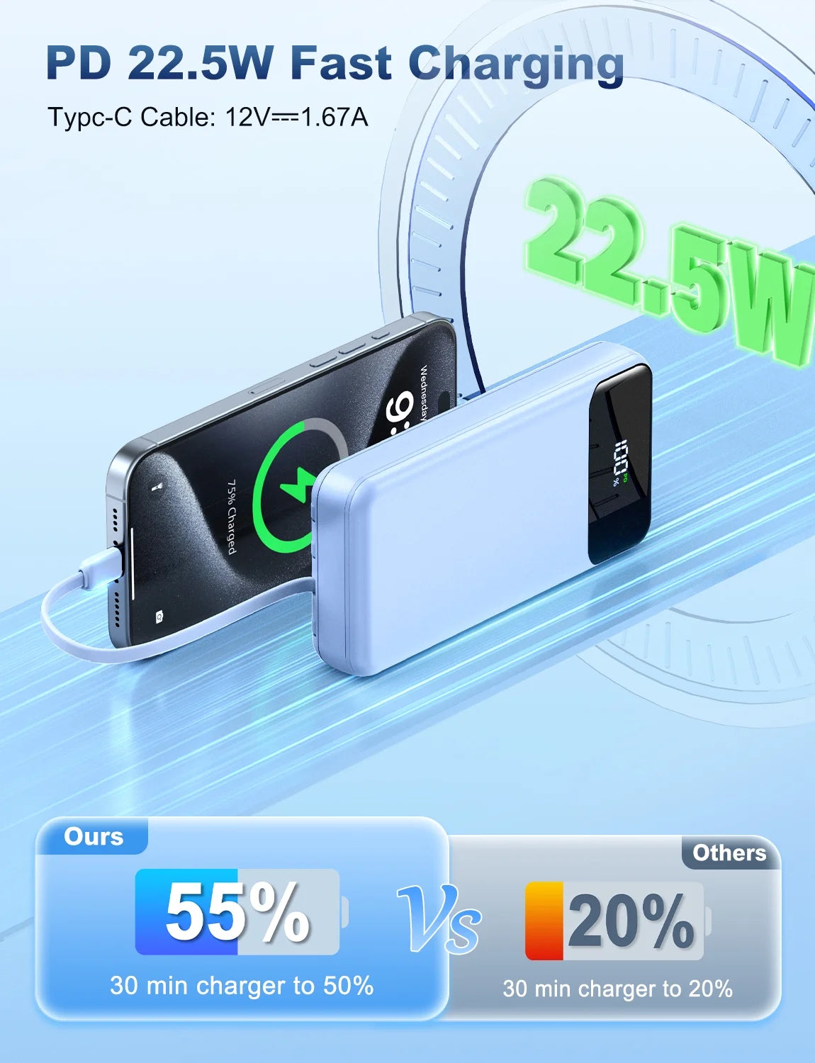 Portable Charger Power Bank 50000Mah Battery Pack, 22.5W Fast Charging Powerbank with Built in Cables,Travel Essential USB-C Portable Phone Charger, Compatible for Iphone Samsung Pixel Android Ipad