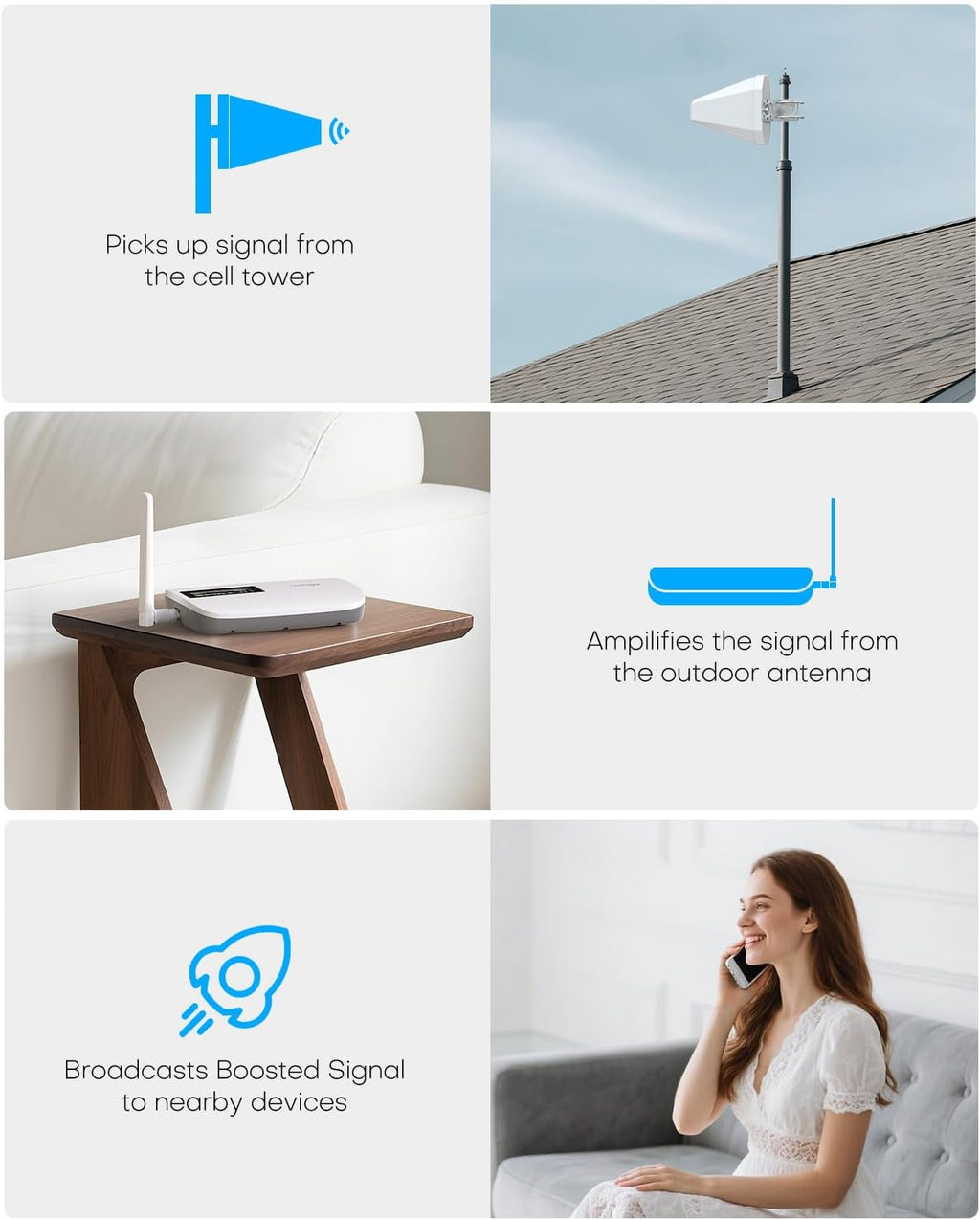Cell Phone Booster for Home Office | Boosts 5G & 4G LTE | Cell Phone Signal Booster for All U.S. Carriers-Verizon, AT&T, T-Mobile & More | for Band 12/17,13,5,25/2,4 | HD Display | App | FCC Approved