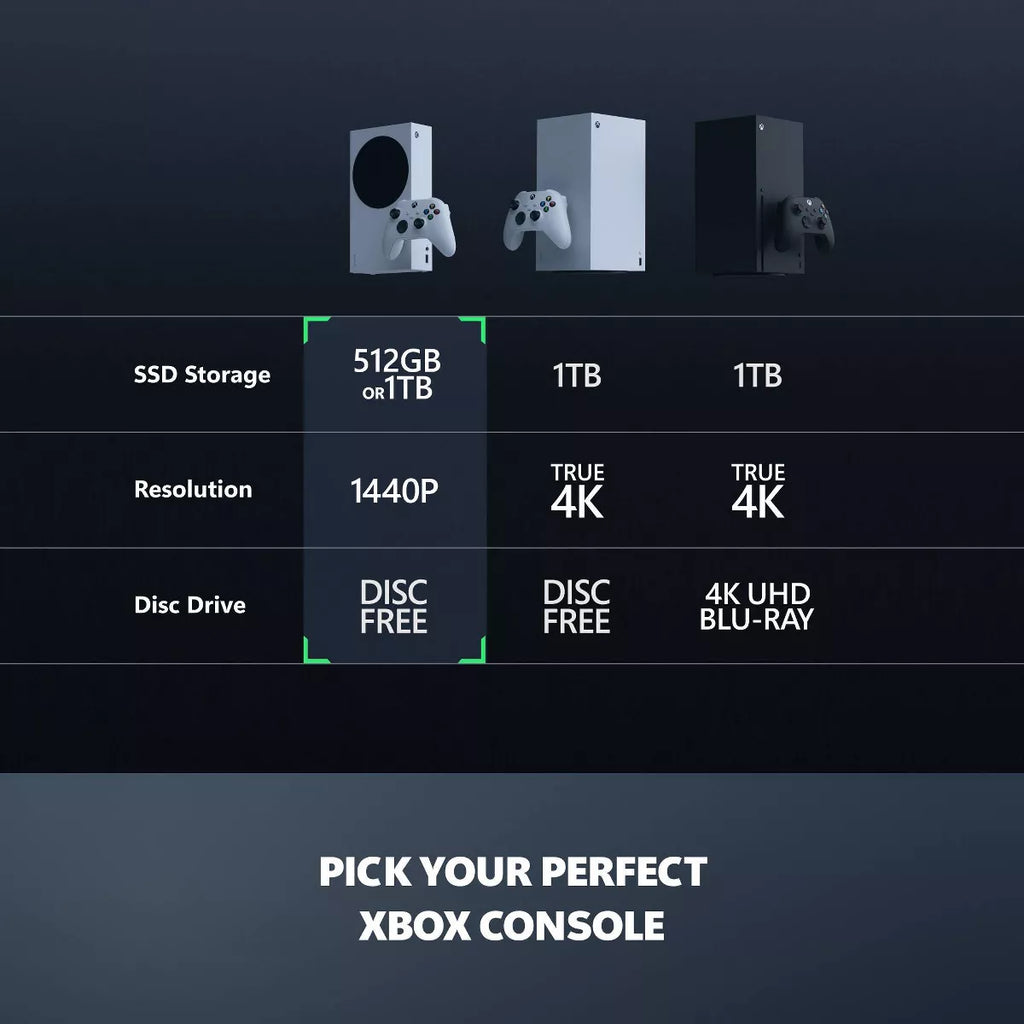 Xbox Series S 512GB: Slim Design, USB-C, Wireless Controller, Wi-Fi 5