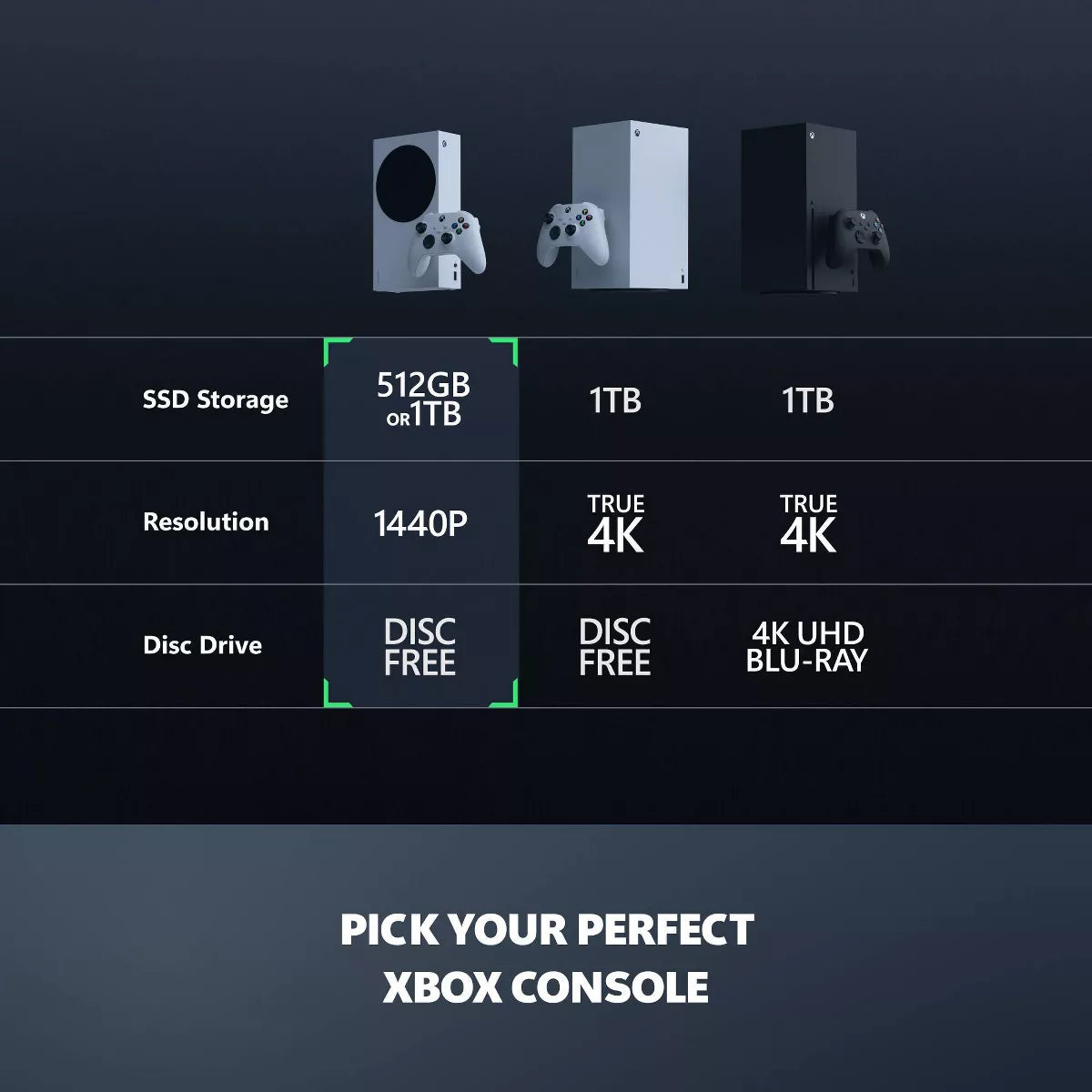Xbox Series S 512GB: Slim Design, USB-C, Wireless Controller, Wi-Fi 5